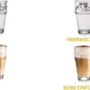 Latte-Macchiato Glas, Glas-Becher Mit Aufdruck, Spülmaschinengeeignete Kaffee-Gläser, 6er Set, Von James Premium® -Küchenbedarf Geschäft 0127e9f7cdd7e8258880ec5212a7761f