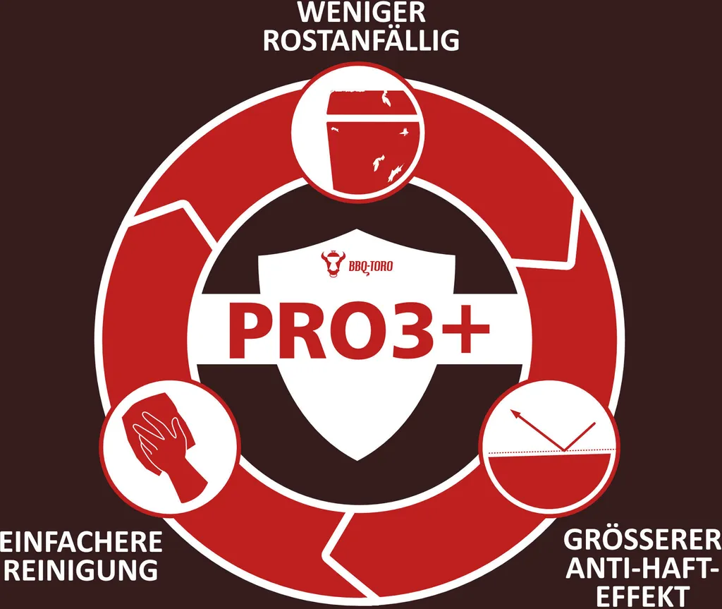 BBQ-Toro Ultimate PRO3+ Pfannen Set, 3-teilig, Gusseisen Bratpfanne, Steakpfanne 6 BBQ-Toro Ultimate PRO3+ Pfannen Set, 3-teilig, Gusseisen Bratpfanne, Steakpfanne – Bild 4