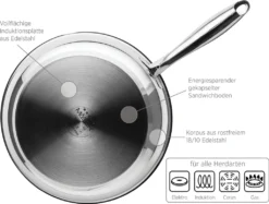 Bratpfanne, Edelstahl Bratpfanne, Edelstahl Tavos Mäser -Küchenbedarf Geschäft 7cbb6f4f8a856b52d30cdacc46bd9408