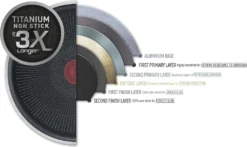 Tefal Hard Titanium Pro Pfanne 28 Cm, G28906 14 Tefal Hard Titanium Pro Pfanne 28 Cm, G28906 -Küchenbedarf Geschäft 96aa01d0e6f2ed98c8b8c1998b63b892