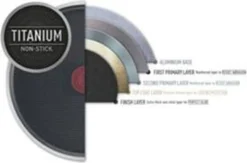 TEFAL Pfannkuchenpfanne B5671053 Simply Clean Durchmesser 25 Cm -Küchenbedarf Geschäft d22651f94b7f4d5df2d8dbb1f6b73a39