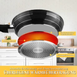 3tlg Pfannenset Mit Antihaftbeschichtung - Kratzfest Mit Isoliertem Griff Induktion 20 +24 +28cm Schwarz -Küchenbedarf Geschäft d368cc2abe7b2ba64d4bff04635988db