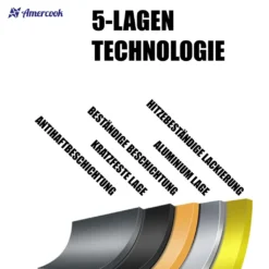 AMERCOOK Rockstone Bratpfanne 20 Cm - Universal-Pfanne Mit Aluminiumkern Bratpfanne - Für Alle Herdarten Zum Braten, Kochen Und Schmoren Induktionsgeeignet Bratpfanne Antihaft-beschichtet 15 AMERCOOK Rockstone Bratpfanne 20 Cm - Universal-Pfanne Mit Aluminiumkern Bratpfanne - Für Alle Herdarten Zum Braten, Kochen Und Schmoren Induktionsgeeignet Bratpfanne Antihaft-beschichtet -Küchenbedarf Geschäft f69b52ced5afcced9b39842576a6d19e